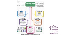 همایش بین المللی «صنعت منظر» –...