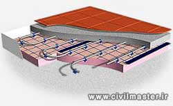 سیستم گرمایش از کف نگرشی نوین به طرحی کهن