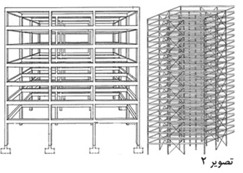سیستم های سازه ای برج ها